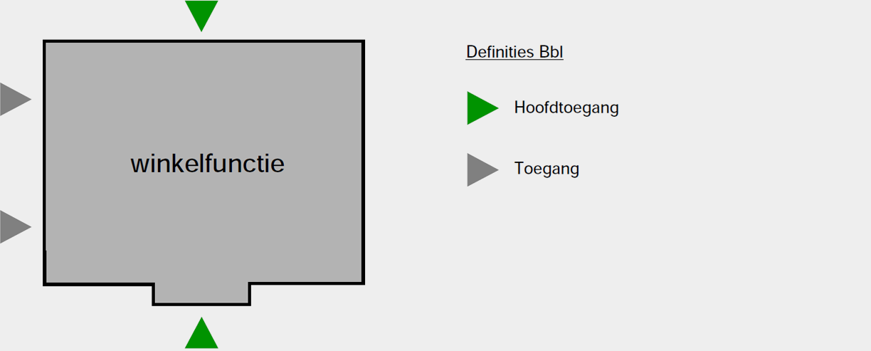 figuur - Winkelfunctie - definities Bbl